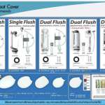 EC-014 สุขภัณฑ์สองชิ้น รุ่นประหยัดน้ำ 3/6 ลิตร ระบบ Wash Down (่ท่อลงพื้น) *คลิกดูรายละเอียดเพิ่มเติม
