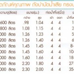 ถังบำบัดน้ำเสีย ถังเกรอะ กรอง รวมไร้อากาศ ทรงบอลลูน 600-6000 ลิตร*คลิกดูรายละเอียดนะคะ