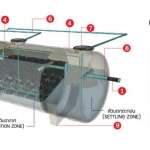 ถังบำบัดน้ำเสียขนาดใหญ่ DOS LITETITE DFS...Q / DFS-S...Q