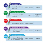 คลิกเลย จระเข้ ซิลิโคน ซีล กาวซิลิโคนติดกระจก ยาแนวหน้าต่าง ขนาด 280 มล.