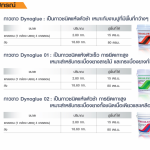 คลิกเลย กาวขาว Dynoglue DYNOFLEX 0