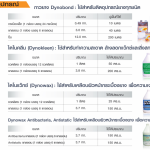 คลิกเลย กาวยาง Dynobond ใช้ติดอุปกรณ์ยางทุกชนิด