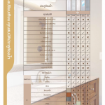 ประตู UPVC รุ่น COMFORT Series แบบร่องลูกฟัก และแบบเส้นร่อง Vacuum สำหรับห้องน้ำเท่านั้น Polywood *คลิกดูรายละเอียดเพิ่มเติม