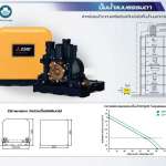 CP-405R ปั๊มน้ำมิตซูบิชิ 400 วัตต์ แบบธรรมดา*คลิกดูรายละเอียดเพิ่มเติม