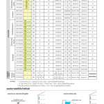 WM-P200XX ปั้มน้ำฮิตาชิ 200 วัตต์ แบบแรงดันคงที่ *คลิกดูรายละเอียดเพิ่มเติม