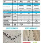 กระเบื้องยางพีวีซี STARFLEX รุ่น INTERLOCKING IESD-5 | ISC | IWT*คลิกดูรายละเอียดเพิ่มเติม