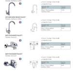 DUSS FAUCET ก๊อกอ่าง ก๊อกซิงค์ วาล์ว ก๊อกคอสั้น ก๊อกผสม SHOWER ฝักบัว สายฝักบัว ชุดฝักบัวพร้อมราว TOILET SPRAYER สายฉีดชำระ BATHROOM FITTINGS สะดืออ่าง ท่อน้ำทิ้ง สายน้ำดี ฟลัชวาล์วปัสสาวะชาย ราวผ้า สบู่ กระดาษ กระจก ฯลฯ คลิกดูรายละเอียดเพิ่มเติม 