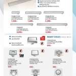 SMART DRAIN ตะแกรงน้ำทิ้งกันกลิ่น ท่อน้ำทิ้ง สะดือและสต๊อปวาล์ว*คลิกดูรายละเอียดเพิ่มเติม