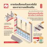 อุปกรณ์จัดแนวก่อบล็อกแก้ว Spacer Glass Block Leveling 3นิ้ว คลิกดูรายละเอียดเพิ่มเติม