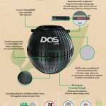 ถังบำบัดน้ำเสีย DOS REVO 