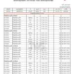DP คิ้วอลูมิเนียมแบบโค้ง ขนาด 0.7 / 0.9 / 1.2 / 1.4 ซม. ยาว 2.0 / 2.5 ม. *คลิกดูรายละเอียดเพิ่มเติมนะคะ