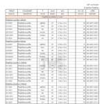 DP คิ้วอลูมิเนียมแบบเหลี่ยม ขนาด 0.7 / 0.9 / 1.2 / 1.4 ซม. ยาว 2.0 / 2.5 ม. *คลิกดูรายละเอียดเพิ่มเติมนะคะ