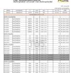 HOME จมูกบันไดอลูมิเนียม ขนาด 4.5 ซม. ยาว 1.2 / 1.5 / 2 / 2.5 / 3 / 4 / 6 ม. *คลิกดูรายละเอียดเพิ่มเติมนะคะ