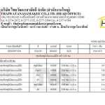 HOME กรุยเชิงอลูมิเนียมแบบมีปีก ขนาด 0.65 ซม. ยาว 2 / 4 ม. *คลิกดูรายละเอียดเพิ่มเติม