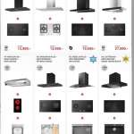 EVE อ่างซิงค์สแตนเลส ก๊อกน้ำ เตาอบไฟฟ้า เตาแก๊ส และอุปกรณ์อื่นๆ