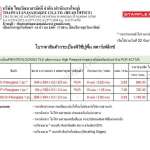 กระเบื้องยางพีวีซี STARFLEX รุ่น INTERLOCKING IESD-5 | ISC | IWT*คลิกดูรายละเอียดเพิ่มเติมนะคะ