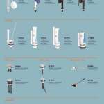 NASCO อุปกรณ์หม้อน้ำสุขภัณฑ์ *คลิกดูรายละเอียดและเงื่อนไขการสั่งซื้อ