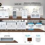 Polywood ชุดครัว ABS รุ่น M-Series ใช้สำหรับภายใน และพื้นที่ที่ไม่สัมผัสแสงแดด *คลิกดูรายละเอียดเพิ่มเติมนะคะ