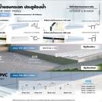 Polywood คิ้วซีลกันน้ำขอบกระจก - เซี้ยม PVC - เซาะร่อง PVC ใช้สำหรับภายนอกและภายใน *คลิกดูรายละเอียดเพิ่มเติมนะคะ 0