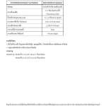 คลิกเลย จระเข้ ไฟเบอร์ เมช 7x7 ตาข่ายไฟเบอร์กลาส ใยแก้วเสริมแรงกันซึม