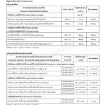 คลิกเลย กาวซีเมนต์ จระเข้เอ็กซ์ตรีม นวัตกรรมกาวซีเมนต์ สำหรับกระเบื้อง Big Slap