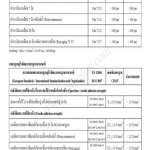 คลิกเลย กาวซีเมนต์ จระเข้เอ็กซ์เพรส กาวสำหรับงานเร่งด่วน หนึ่งเดียวที่ได้มาตรฐาน Fast Setting โดยเฉพาะ