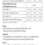 คลิกเลย กาวซีเมนต์ จระเข้สโตนเมท กาวซีเมนต์สำหรับปูหินอ่อน หินธรรมชาติ ลดการเกิดคราบขาว