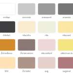 คลิกเลย กาวยาแนว จระเข้ พรีเมี่ยม พลัส ทอง กาวยาแนวป้องกันราดำ สำหรับกระเบื้องร่องกว้าง ขนาด 1 กิโลกรัม