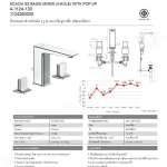 A-1124-130 ก๊อกผสมอ่างล้างหน้าชนิด 3 รูก๊อก รุ่น Acacia SupaSleek