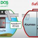 ถังบำบัดน้ำเสีย DOS HERO ขนาด 3250 ลิตร สีดำ (Black)