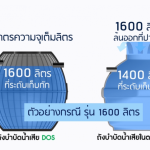 ถังบำบัดน้ำเสีย DOS HERO ขนาด 3250 ลิตร สีดำ (Black)