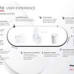 2070-WT-9 โถสุขภัณฑ์อัจฉริยะ ใช้น้ำ 4.8 ลิตร รุ่น E-Lite