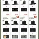 EVE เครื่องใช้ไฟฟ้าและอุปกรณ์ห้องครัวสำหรับบ้าน (โปรโมชั่นตั้งแต่ 1 ตุลาคม 2569 - 31 มกราคม 2570 )
